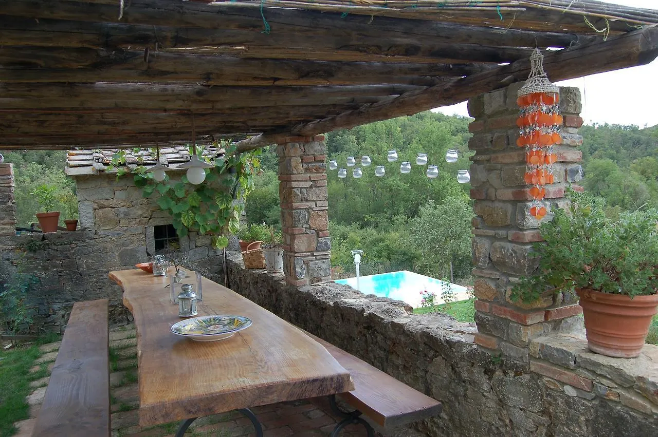 غايولي إن كيانتي B&B Podere Il Colto إيطاليا